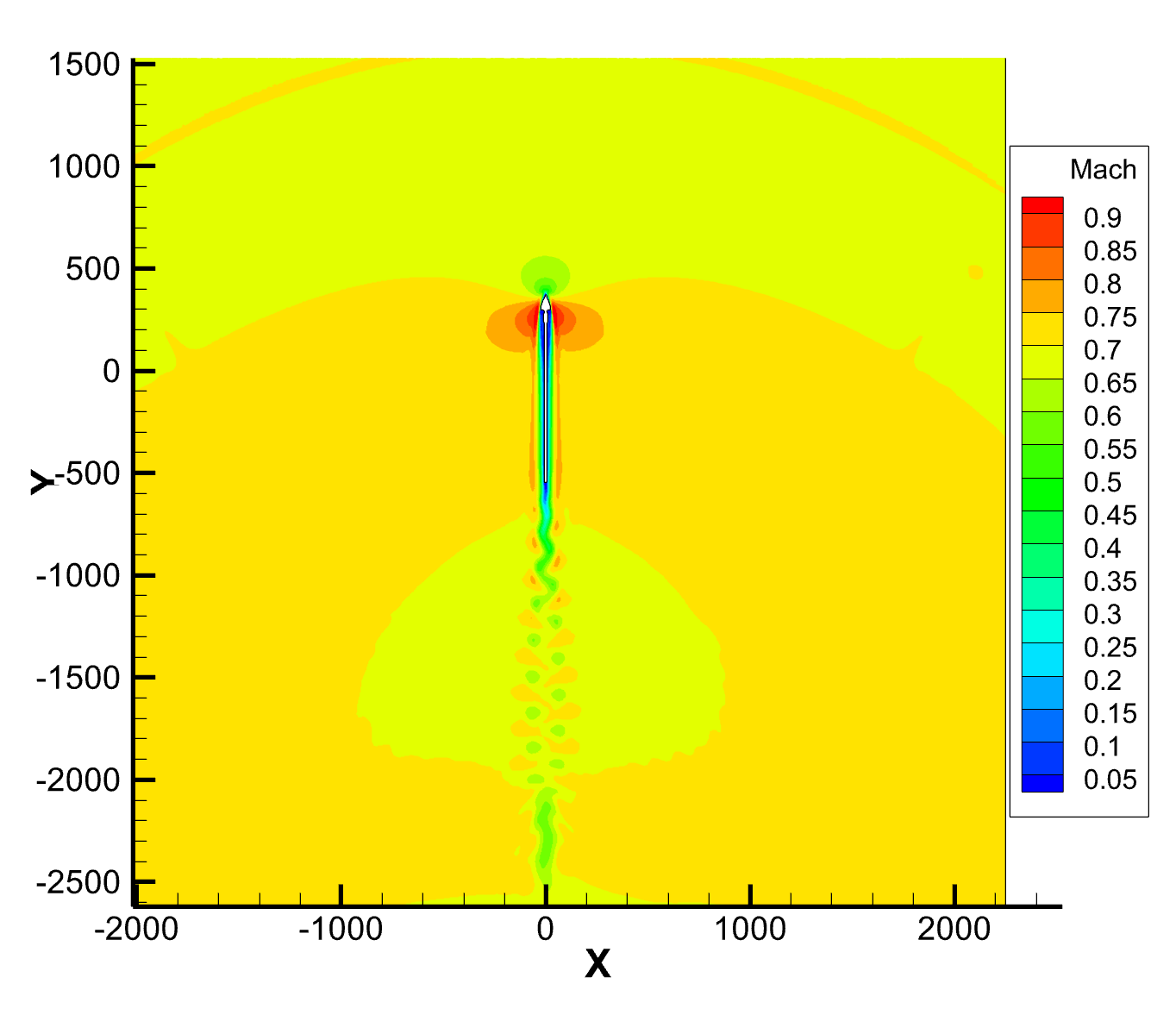 High-Subsonic Compressibility Contours (Mach 0.7)