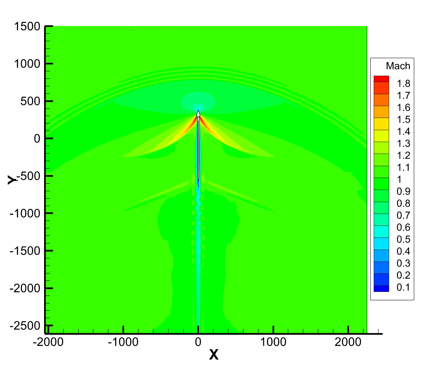 Transonic Shock Wave Formation (Mach 1.0)